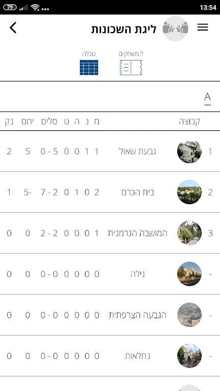 Loglig - Jerusalem sport ဖန်သားပြင်ဓာတ်ပုံ 2