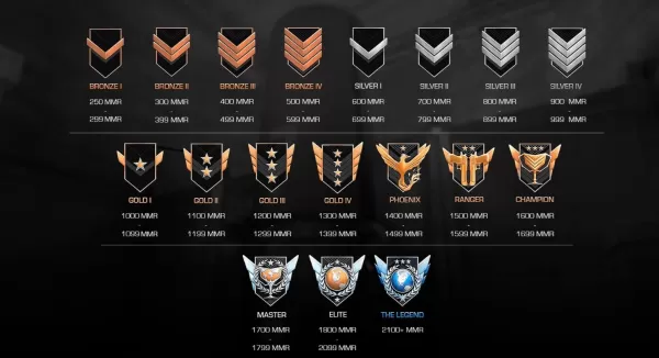 Guide des Rangs dans Standoff 2 : Progressez comme un Pro