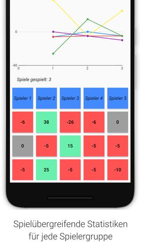 Doppelkopf Notizblock - Spielp ဖန်သားပြင်ဓာတ်ပုံ 2